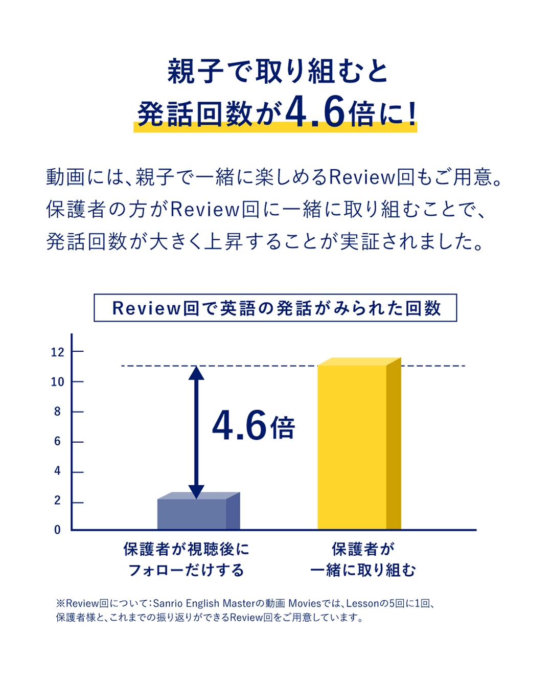 学習効果図表