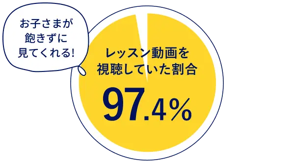 幼児・小学生向け本格英語教材サンリオイングリッシュマスター