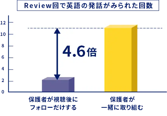 幼児・小学生向け本格英語教材サンリオイングリッシュマスター