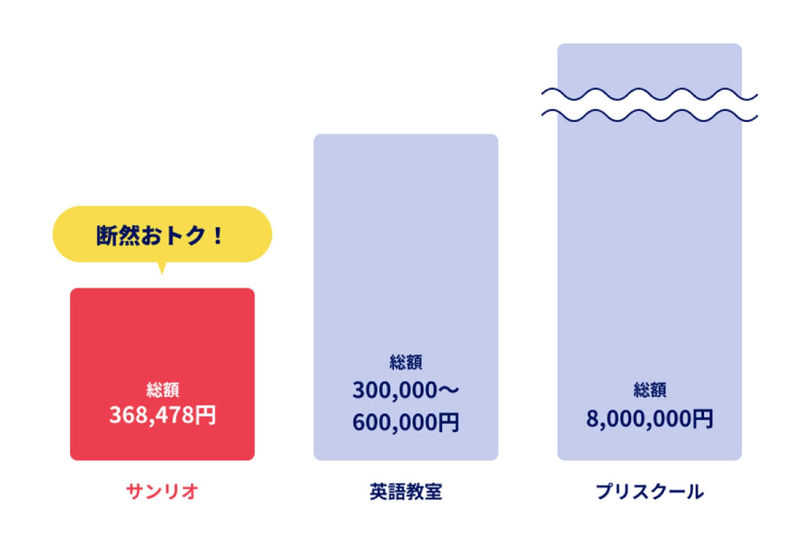 料金とサービス・ご購入方法 - 英語教材サンリオイングリッシュマスター