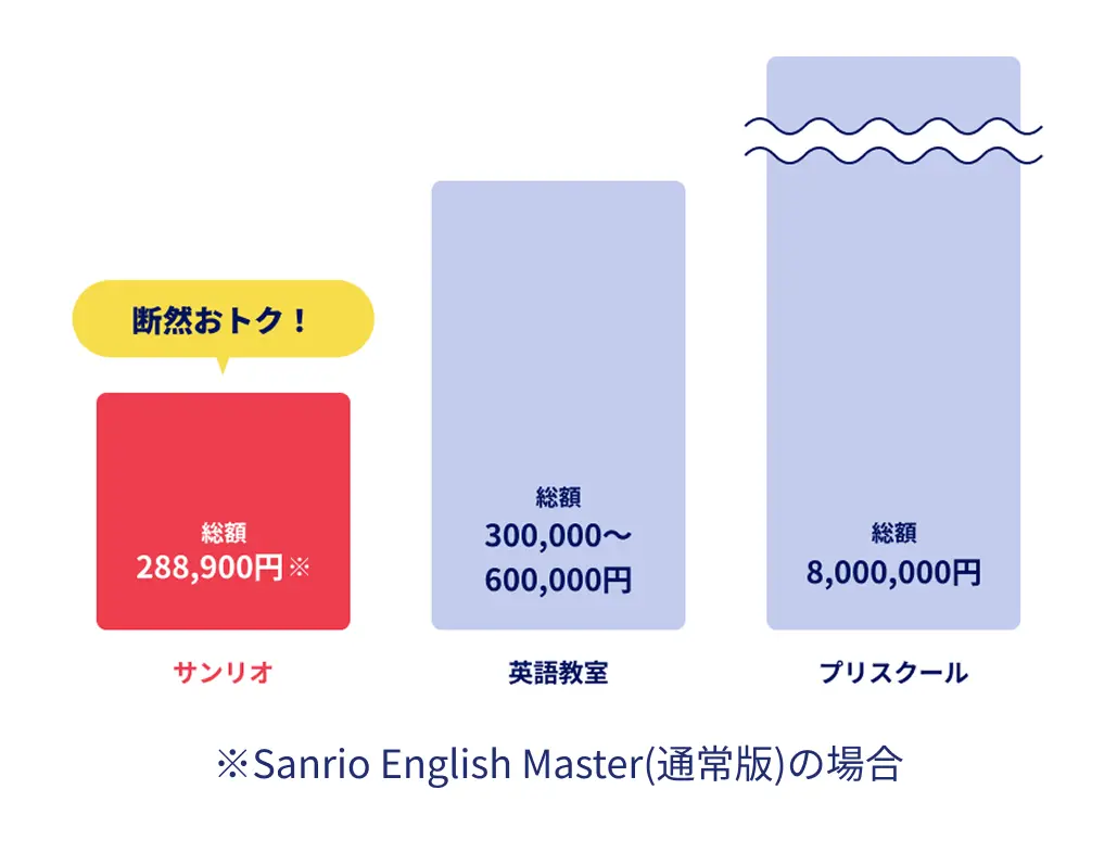 料金とサービス・ご購入方法 - 英語教材サンリオイングリッシュマスター